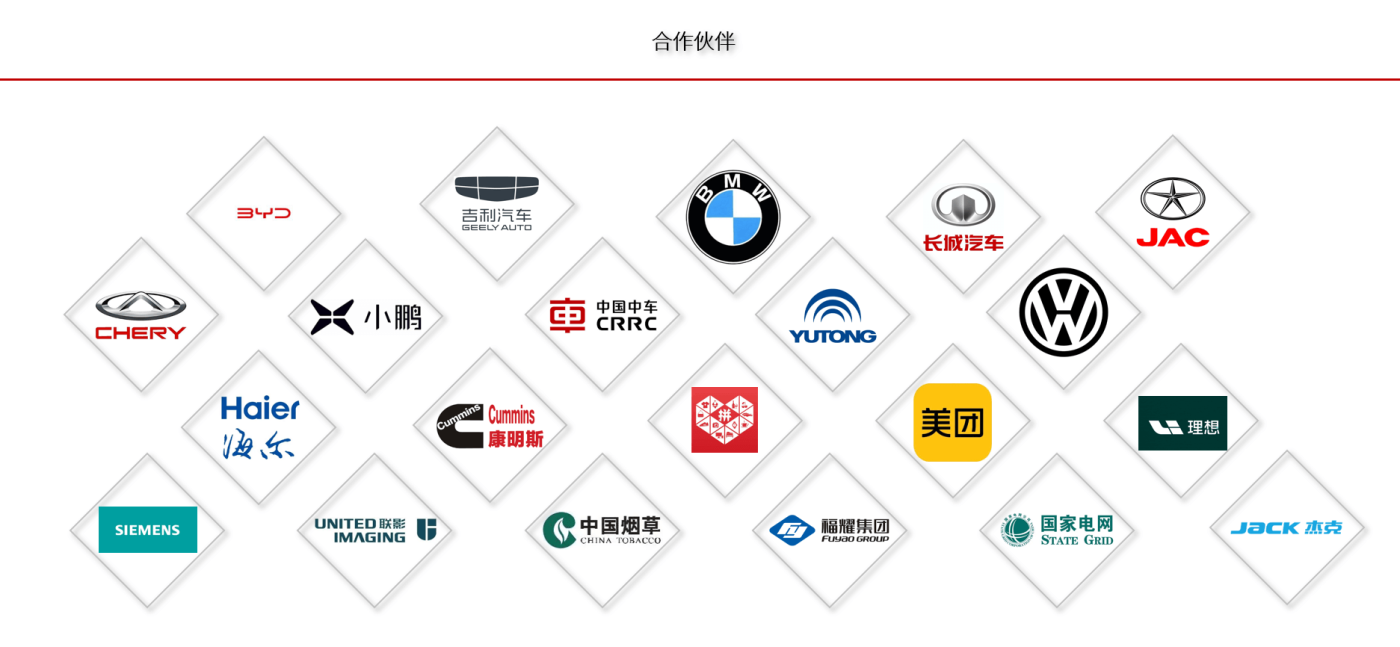 合作伙伴:宝马、大众、长城、吉利、海尔、美团、国家电网等